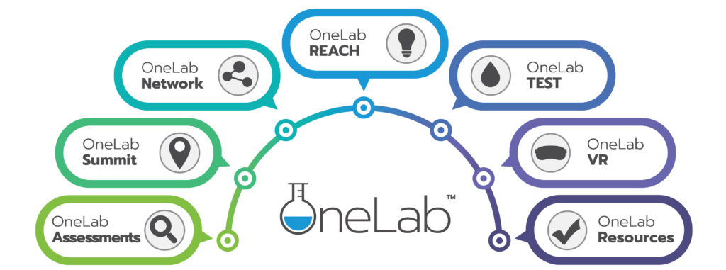 CDC launches OneLab TEST